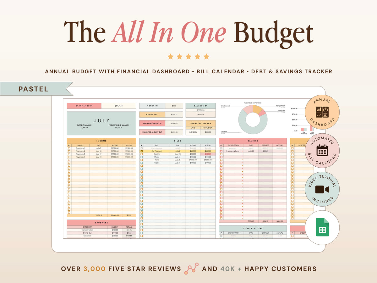 All-In-One Budget Spreadsheet | Google Sheets Template