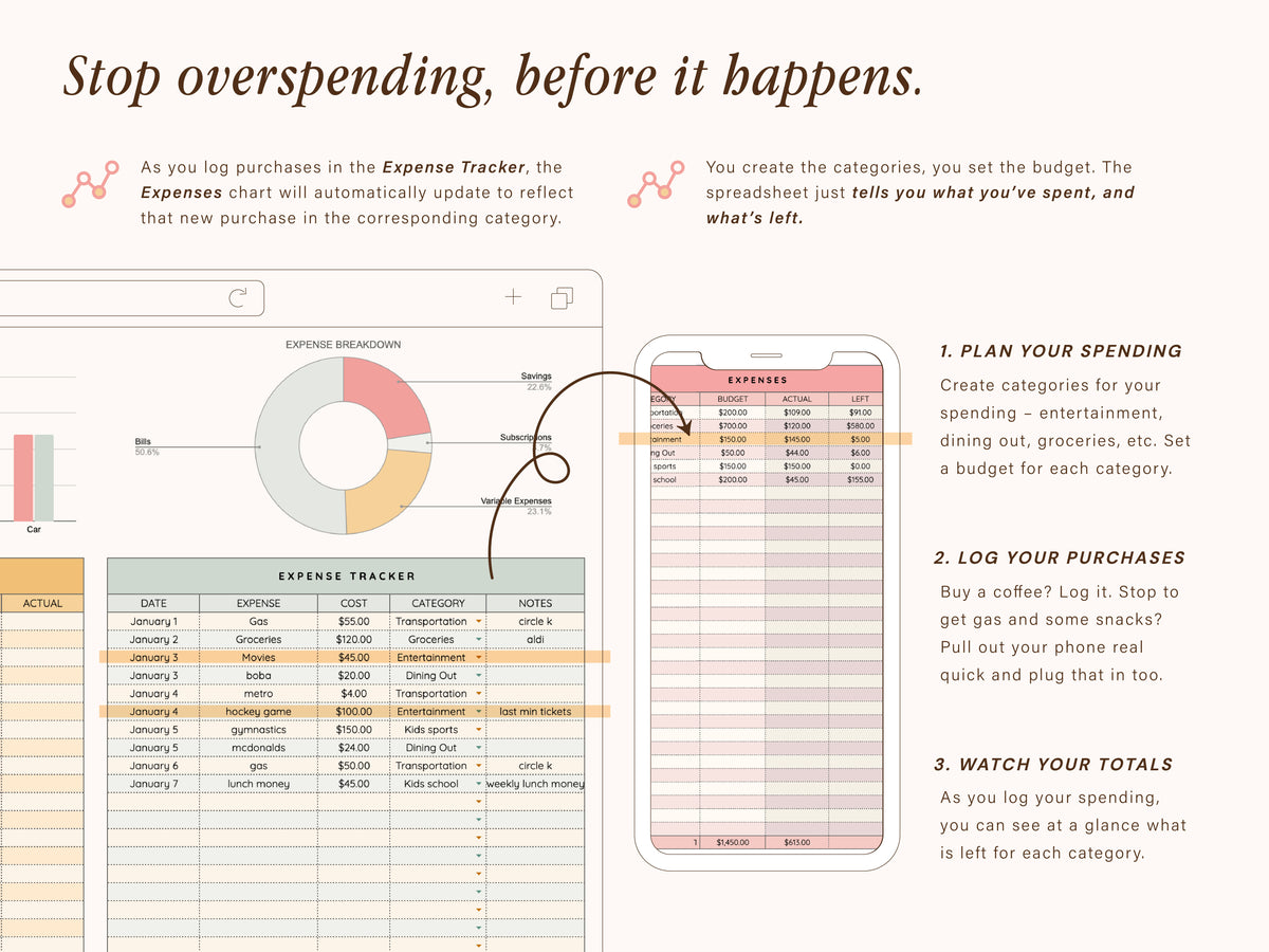 All-In-One Budget Spreadsheet | Google Sheets Template