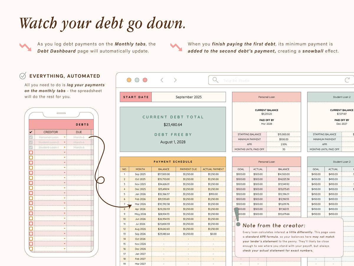 All-In-One Budget Spreadsheet | Google Sheets Template