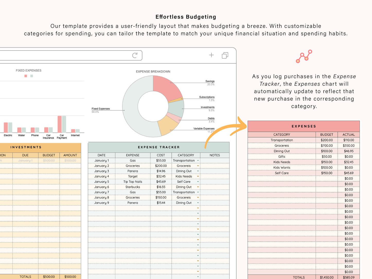 Annual Budget Spreadsheet | Google Sheets Template