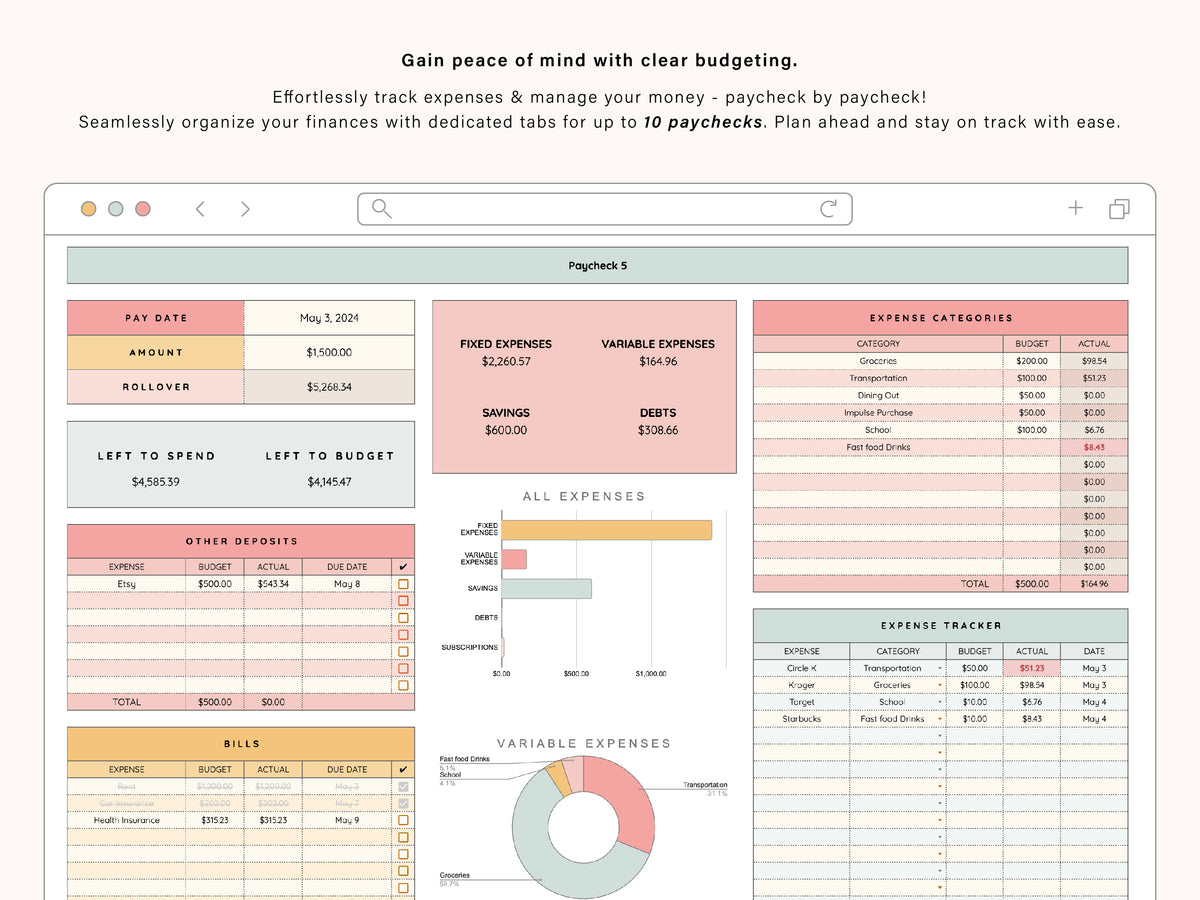Paycheck Budget Spreadsheet | Google Sheets Template – Tulip Rd. Studio
