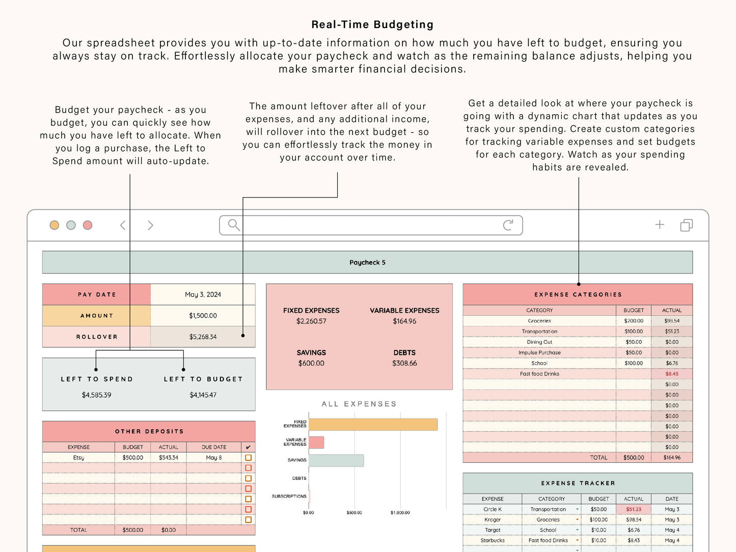 Paycheck Budget Spreadsheet | Google Sheets Template