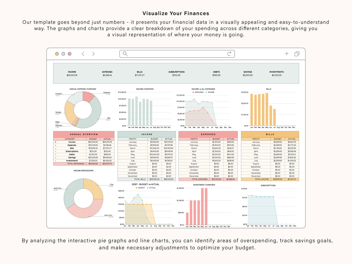 Annual Budget Spreadsheet | Google Sheets Template