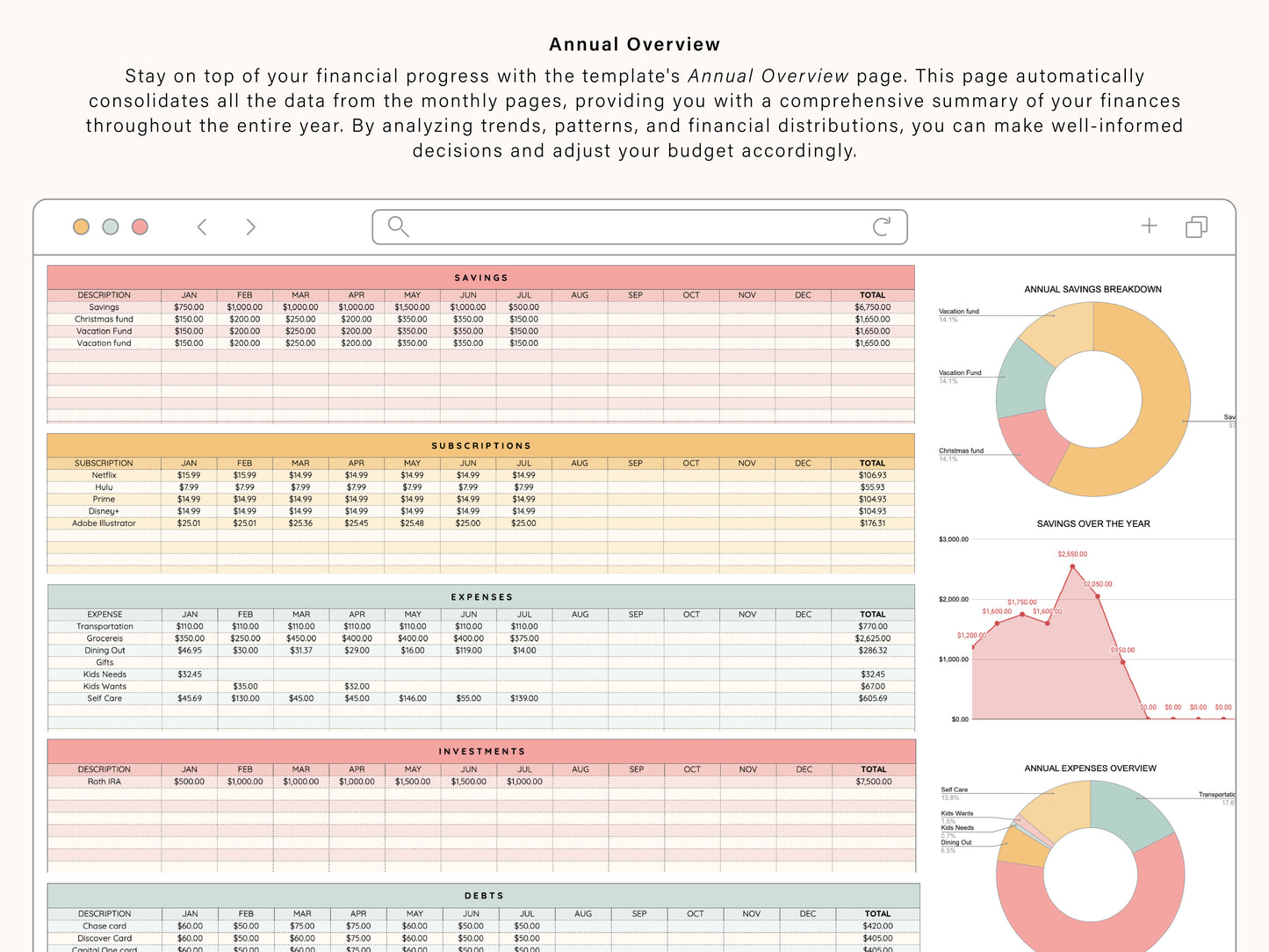 Annual Budget Spreadsheet | Google Sheets Template